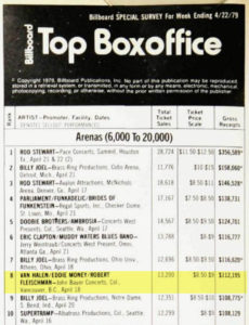 4/18/1979 Van Halen boxoffice